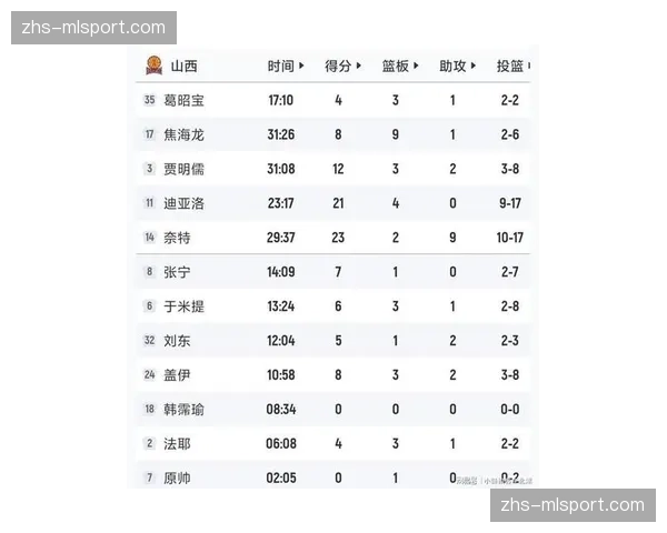 浙江2-1击败深圳新鹏城，取得关键三分提升排名